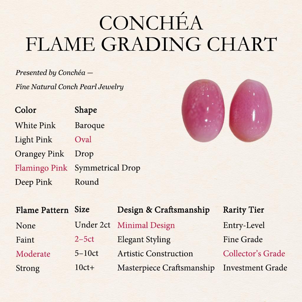 【Conchéa】Flamingo Echo Pair Perfectly Matched Conch Pearls — 1.8ct & 1.93ct For Sale 2