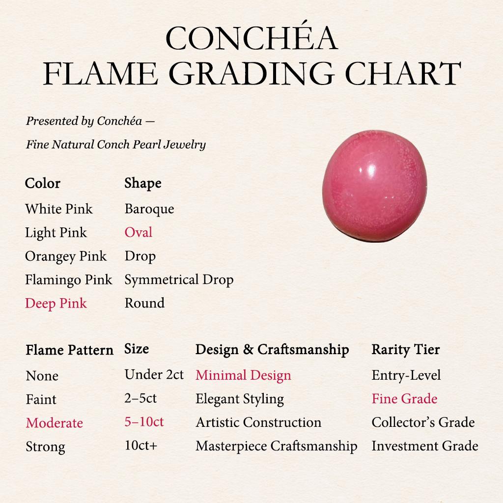 Non taillé 【Conchéa】Flamingo Flame 6.32ct Conch Pearl en vente