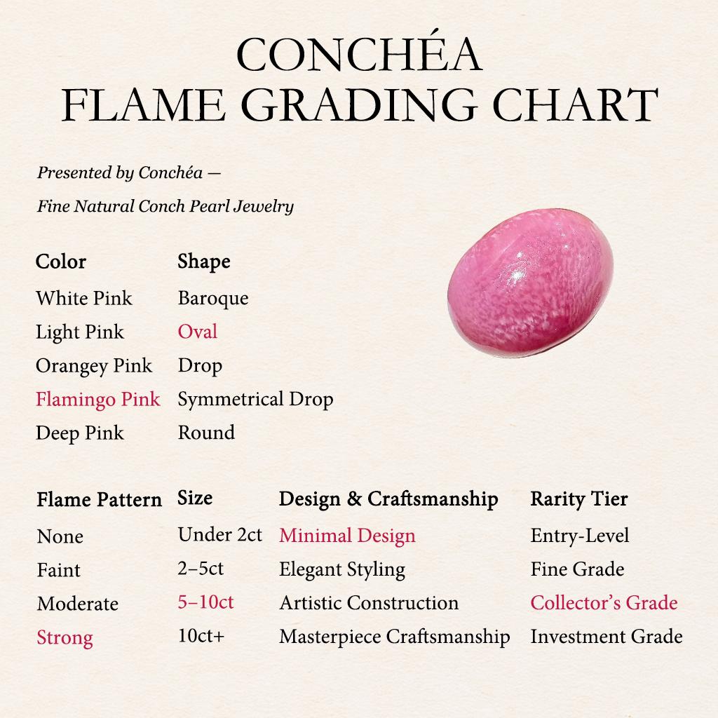 【Conchéa】Flamingo Flame 7.66ct Conch Pearl Gemstone (New Arrival) en venta 1