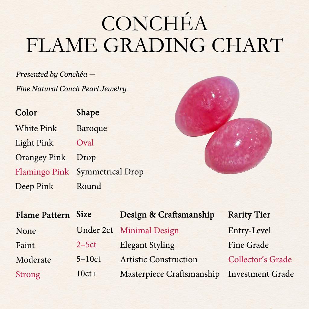 【Conchéa】Flamingo Flame Matched 2.8ct Loose Conch Pearls For Sale 1