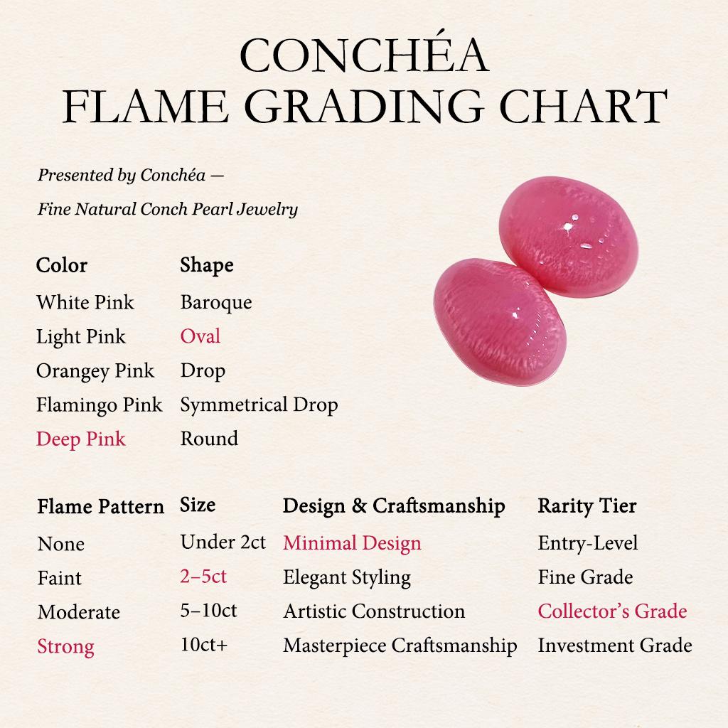 【Conchéa】Flamingo Glow Matched Conch Pearl Pair — 1.68ct + 1.50ct For Sale 1