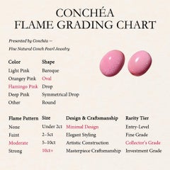 【Conchéa】Flamingo Harmony Matched Conch Pearls — 13.93 ct