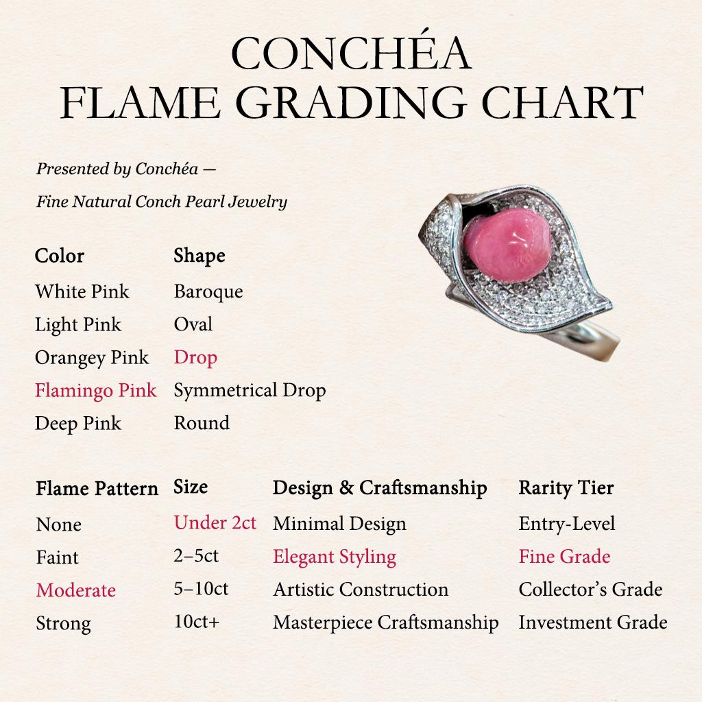 【Conchéa】Flamingo Pink Conch Pearl Diamond Calla Lily Ring in Platinum — 1.47ct For Sale 5