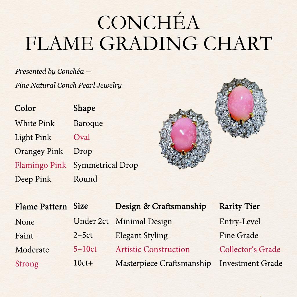 【Conchéa】Flamingo Pink Conch Perlen & Diamant Cluster Ohrringe - 6.36ct im Angebot 1