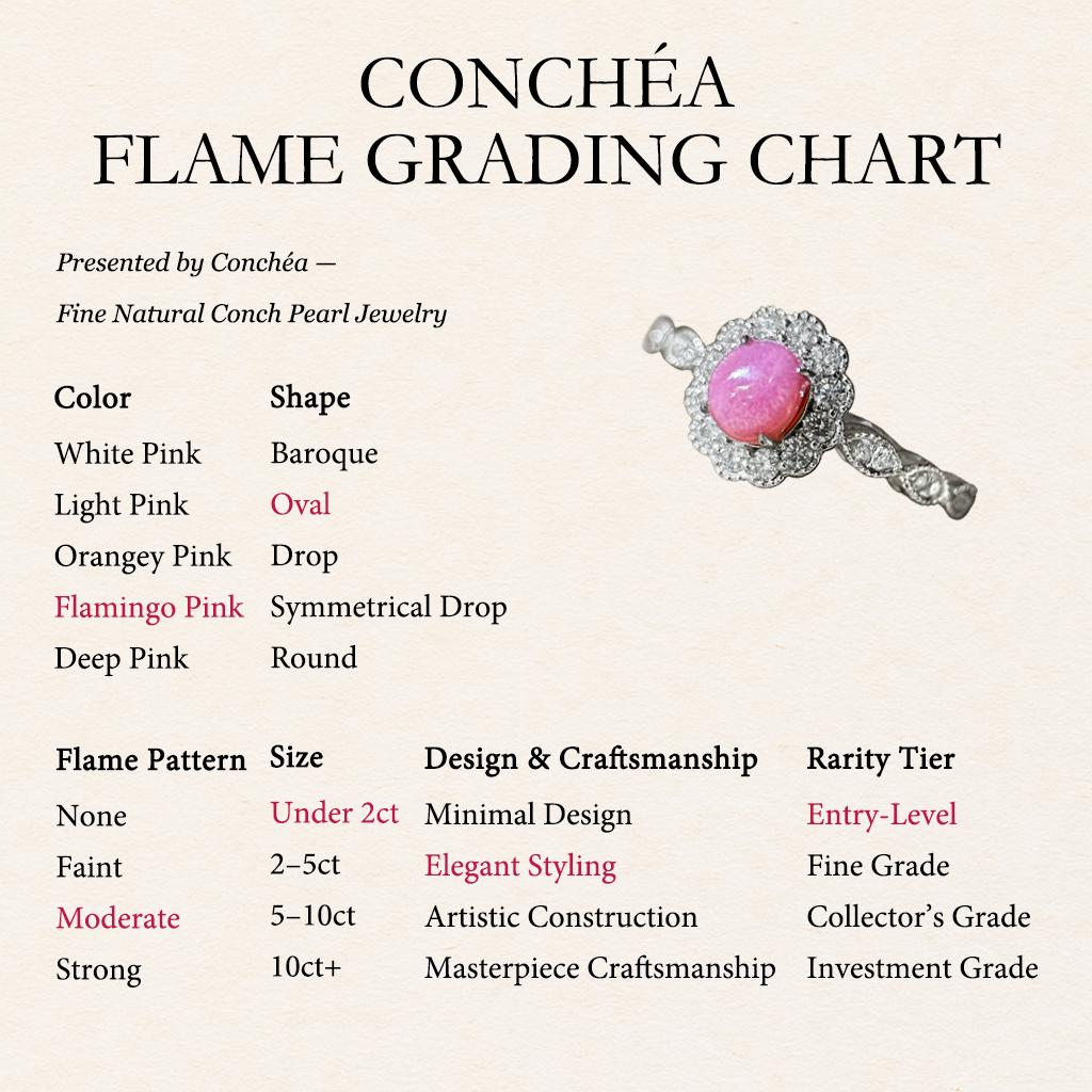 【Conchéa】Flamingo Pink Conch Pearl Diamond Ring — 0.94ct For Sale 1