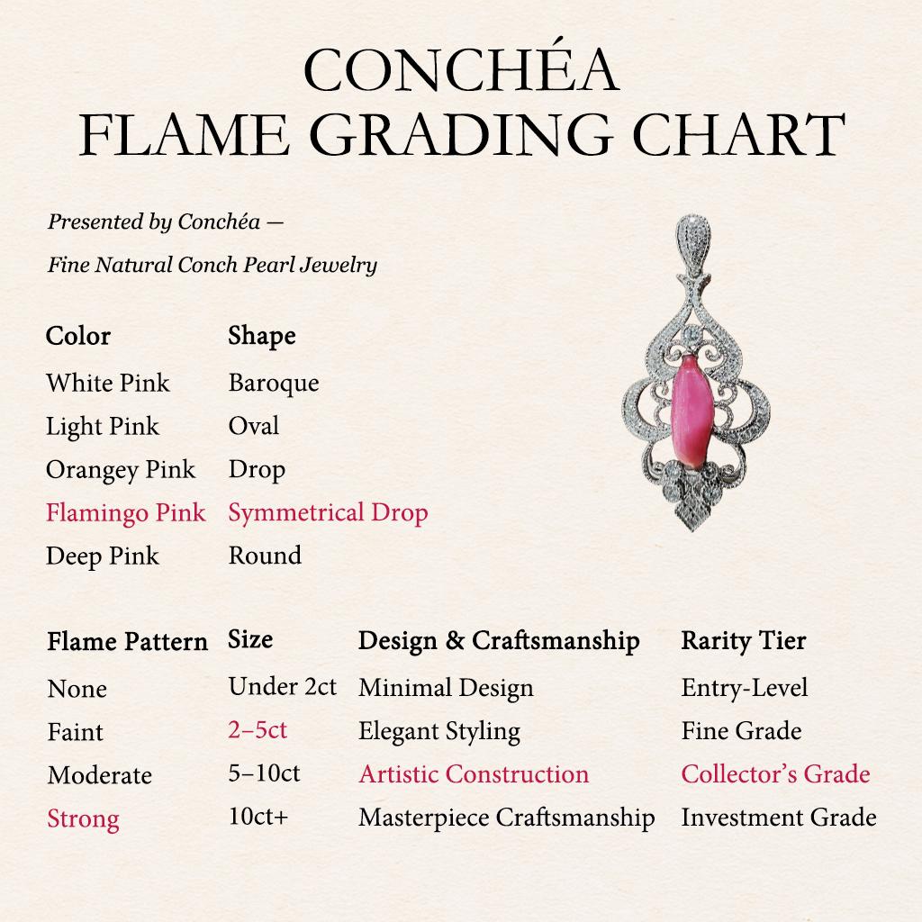 Ciondolo con diamanti e perle Pink Diamond - 2,52 carati in vendita 1