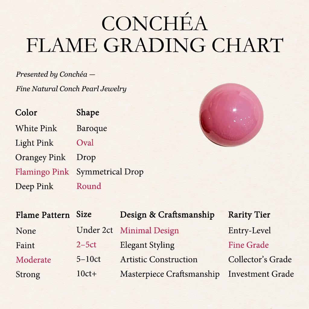 【Conchéa】Perla Concha Natural Rosa Flamenco - 4.59ct/8.7mm en venta 1