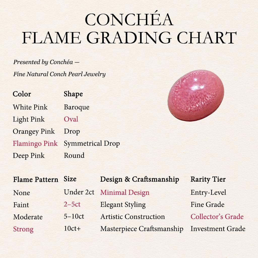 【Conchéa】Flamingo Radiance Conch Pearl (Loose Gem) — 2.3ct For Sale 1