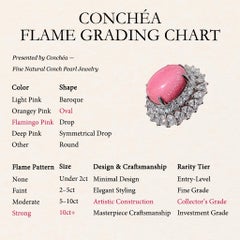 【Conchéa】Flamingo Solaris Convertible Conch Pearl Jewel — 10.26 ct