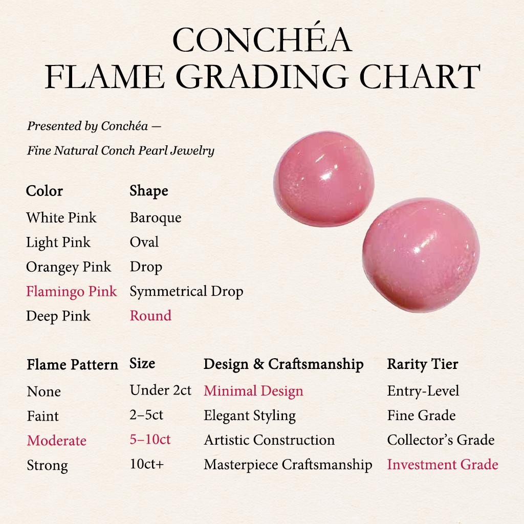 【Conchéa】GUILD Certified Imperial Harmony Flamingo Loose Conch Pearl 2