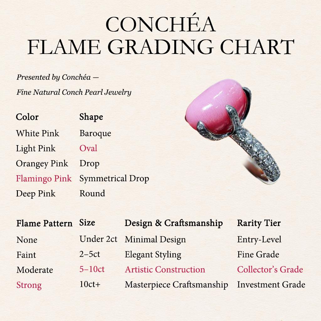 【Conchéa】Imperial Flame Conch Pearl & Diamond Ring — 7.2ct For Sale 1