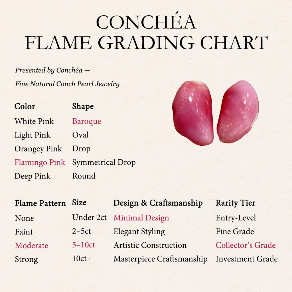 【Conchéa】Par de Perlas Conchéa Rosa Llama Emparejadas - 7.1ct en venta 1