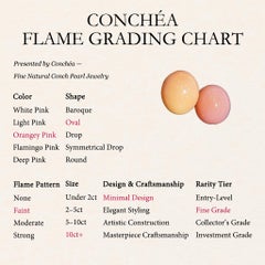 【Conchéa】Matched Pair Natural Conch Pearls in Macaron Colors — 10.86ct