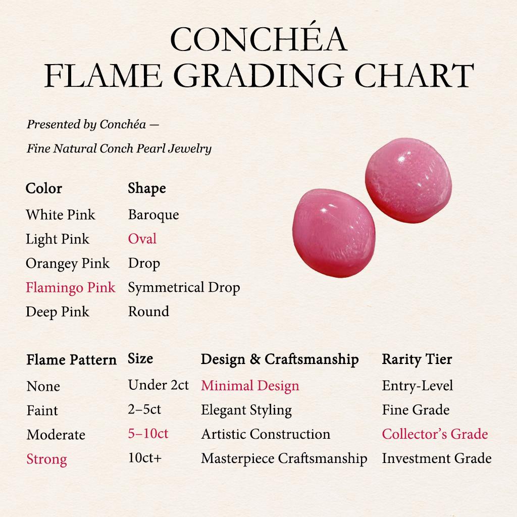 Women's 【Conchéa】Matched Pair of Flamingo Pink Conch Pearls  – 2.6ct & 3.12ct For Sale