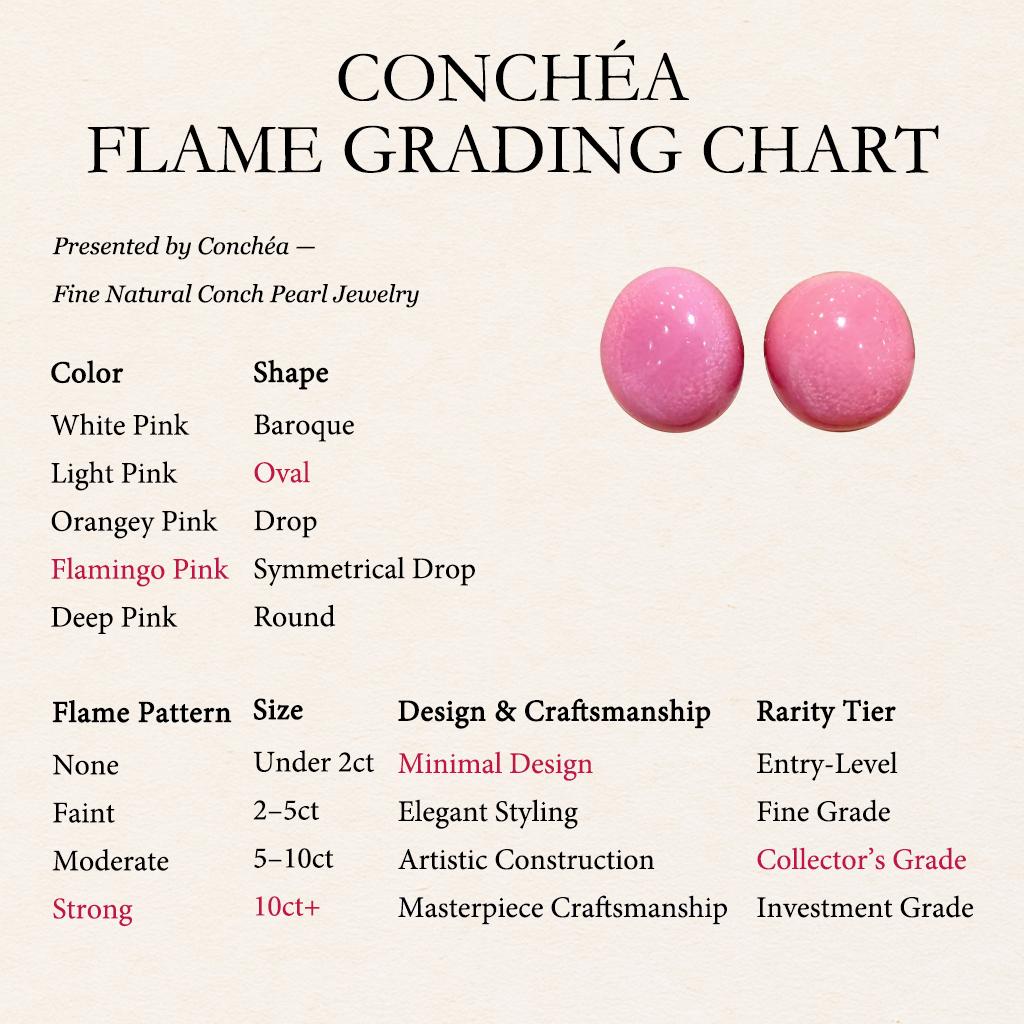 【Conchéa】Par de perlas de concha a juego - 6.3ct & 5.82ct en venta 1