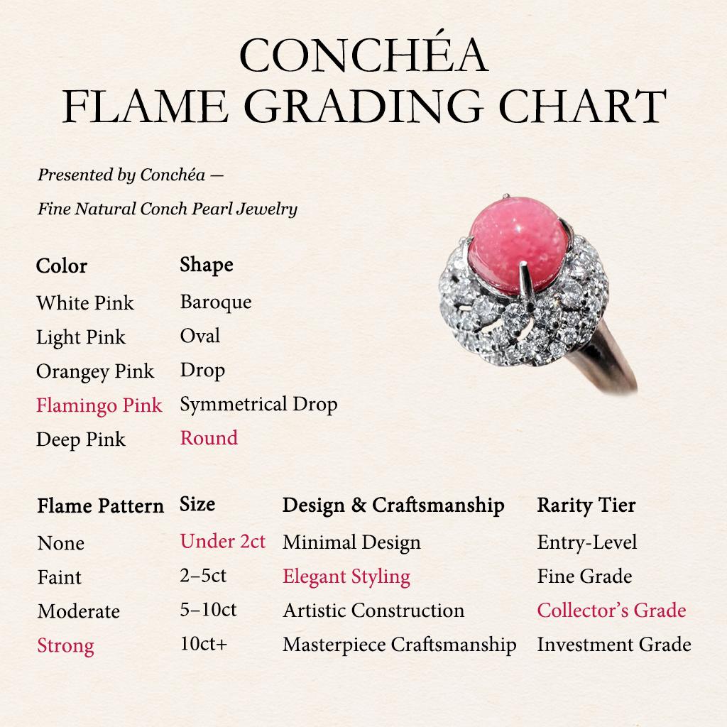 【Conchéa】Natural Conch Pearl & Diamond Ring — Flamingo Pink Flame Pattern For Sale 1