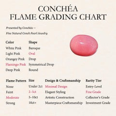 【Conchéa】Natural Conch Pearl in Flamingo Pink w/ Distinct Flame Pattern — 4.1ct