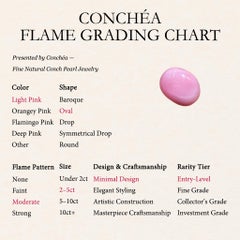 【Conchéa】Natural Conch Pearl, Soft Sakura Pink with Visible Flame Patt — 2.0 ct