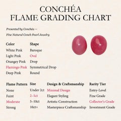 【Conchéa】Perfectly Matched Pair of Natural Conch Pearls, Flamingo Pink — 3.74 ct