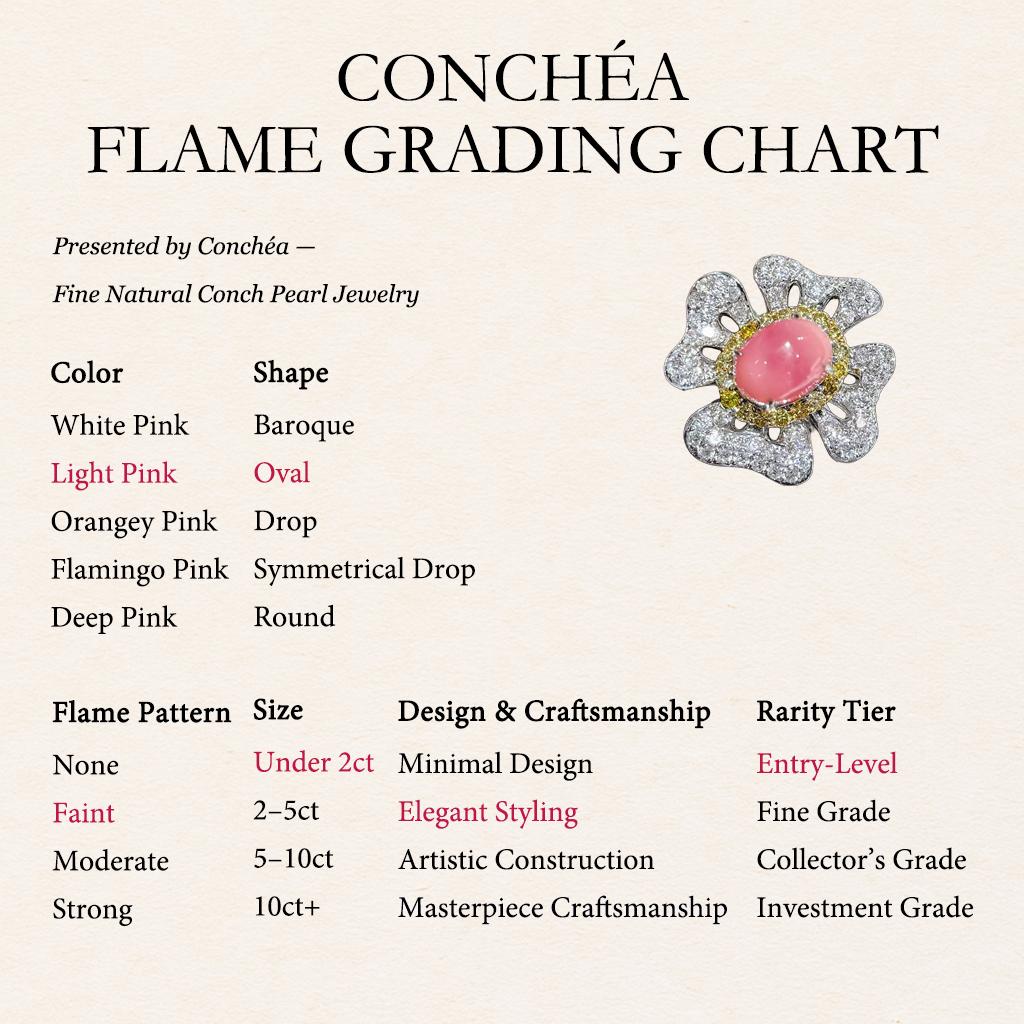 Perla Conch 1.25ct - Incastonatura di diamanti floreali

Come l'alba che si posa su un petalo.

Al centro c'è una perla di conchiglia da 1,25 ct, che risplende di un rosa brillante e naturale: delicata, rara e inconfondibilmente viva. La morbida