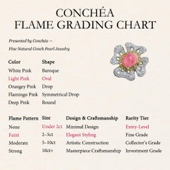 【Conchéa】Pink Conch Blossom Ring —1.25 ct