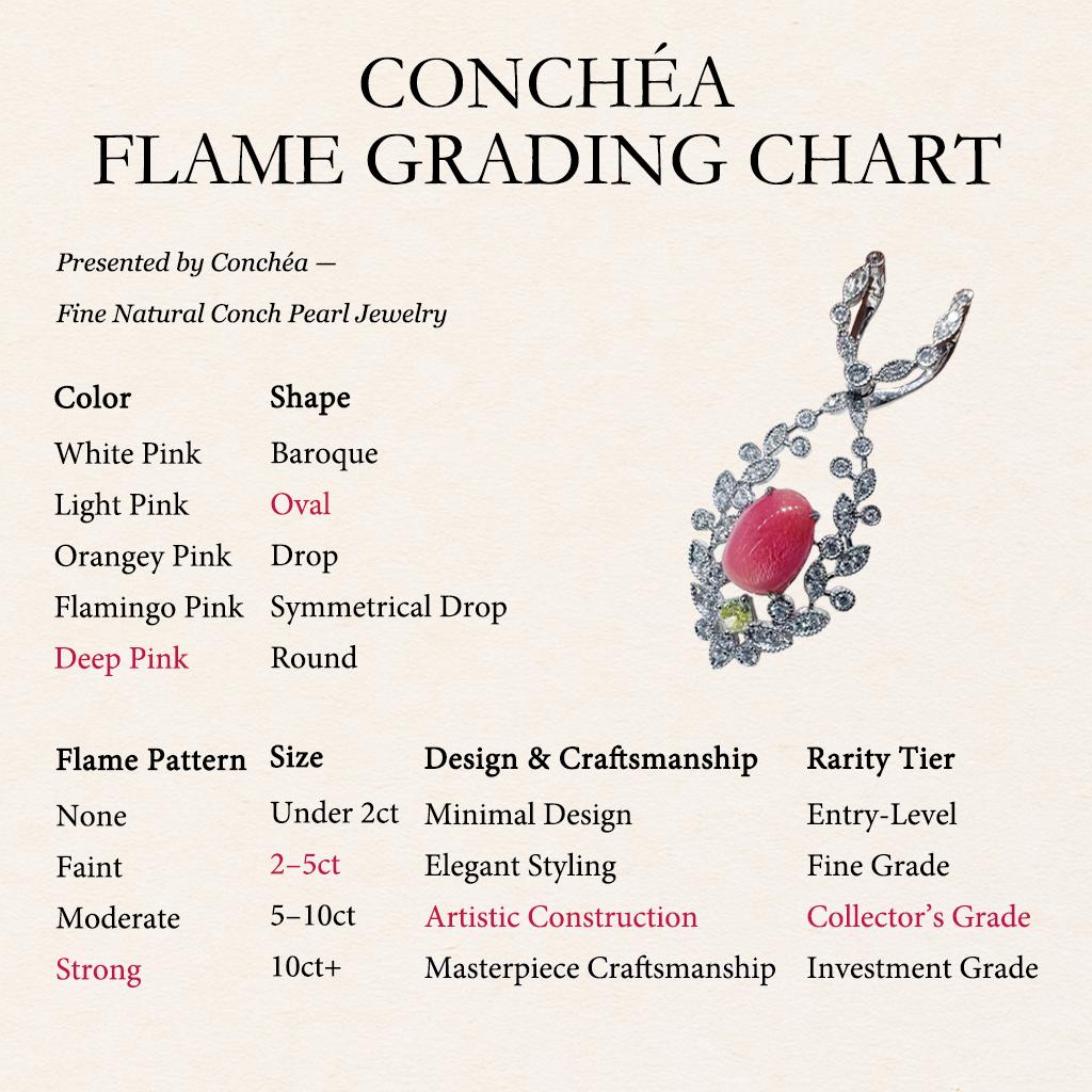 【Conchéa】Perle de conque rose, diamant jaune fantaisie et pendentif diamant - 2.83ct en vente 1