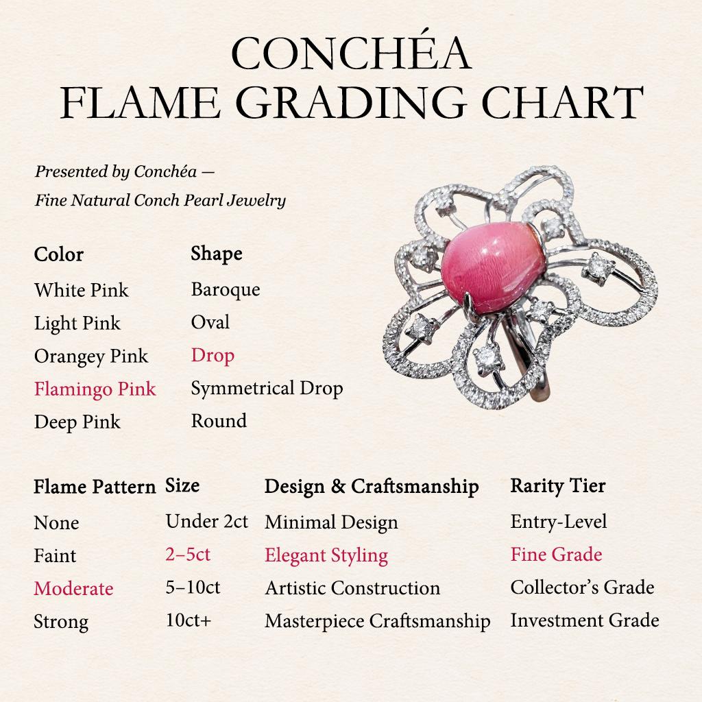 【Conchéa】Radiant Bloom Muschel Perle & Diamant Ring - 3.35ct im Angebot 1