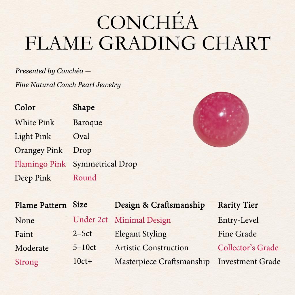 【Conchéa】Rare Round Flaming Pink Conch Pearl - 5.2mm / 0.88ct en vente 1