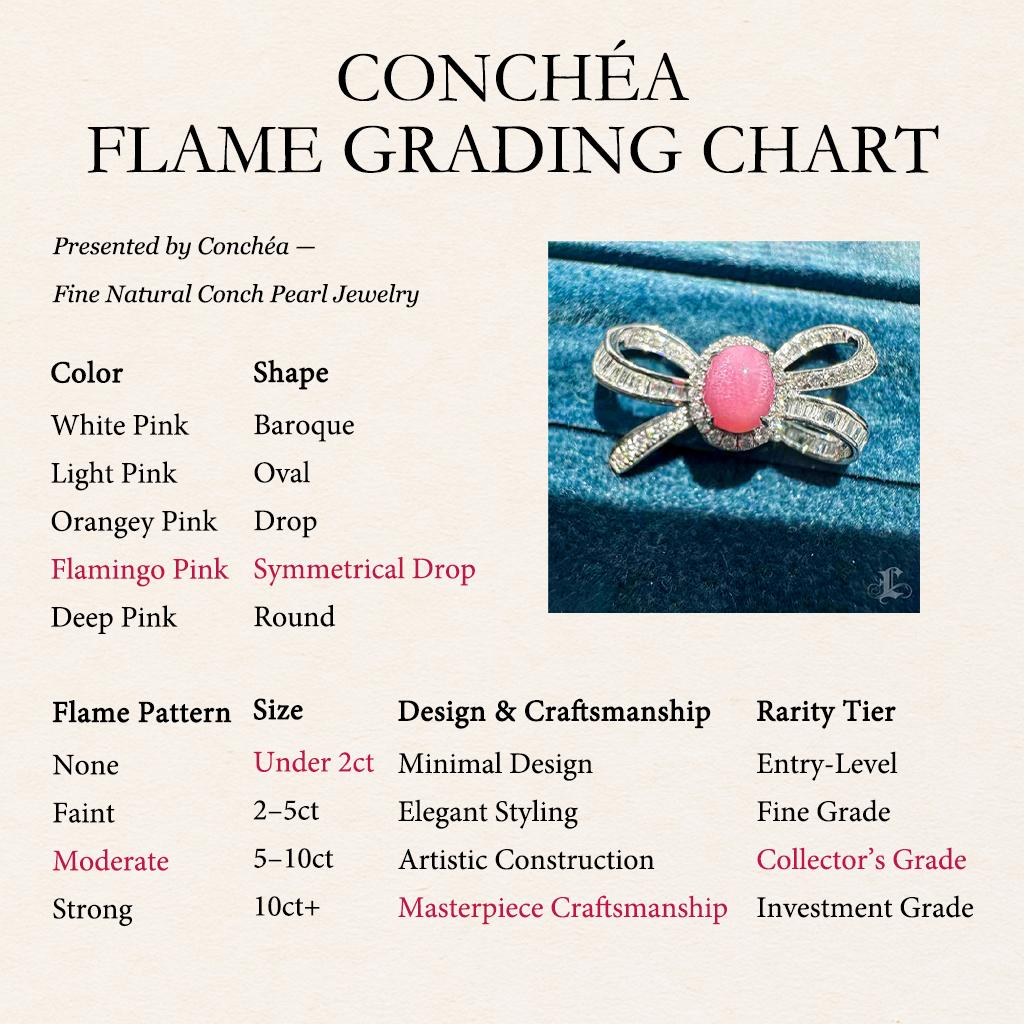 Conchéa】 Gioiello di perle Akoya e conchiglia convertibile a 4 vie Ribbon Bloom - 1,39ct in vendita 1