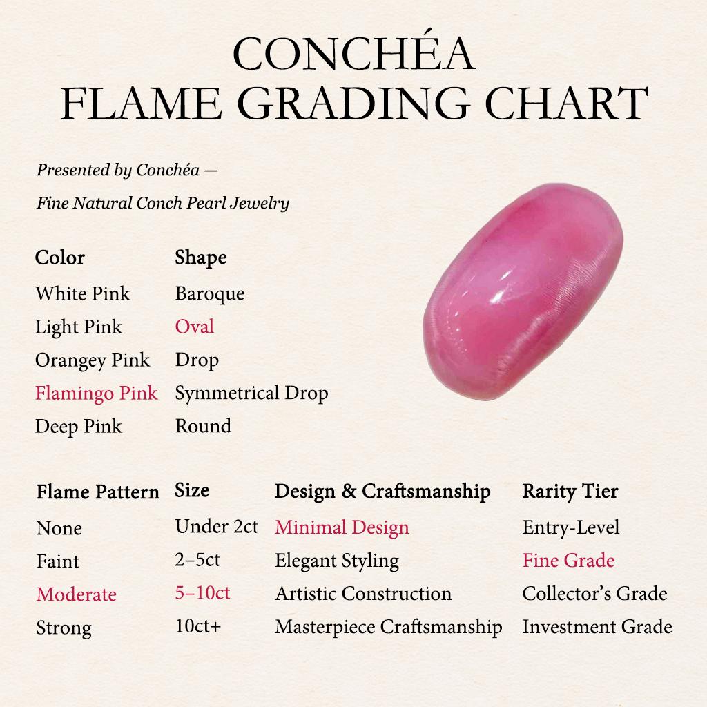 【Conchéa】Rosé Ember 6.95ct Loose Conch Pearl 1