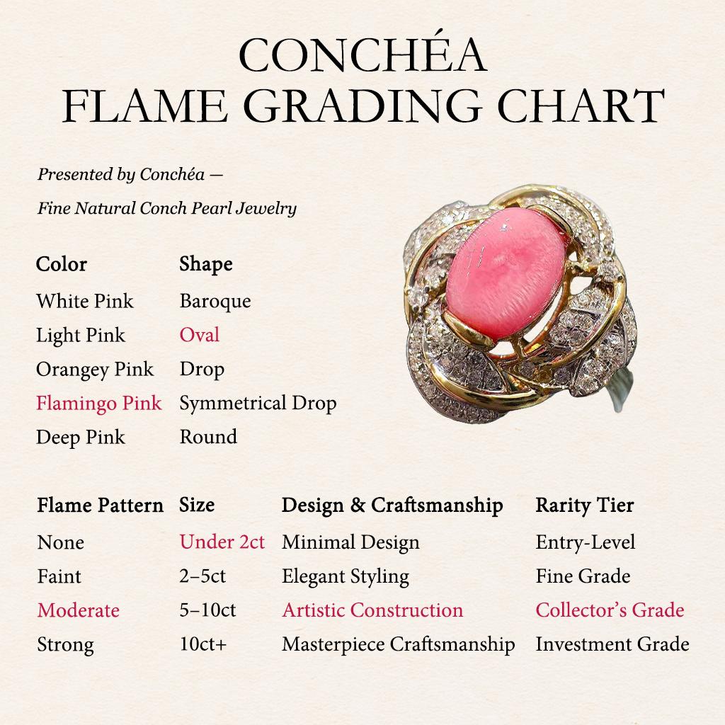 【Conchéa】Rosette Flame Conch Pearl Ring — 1.23ct For Sale 1