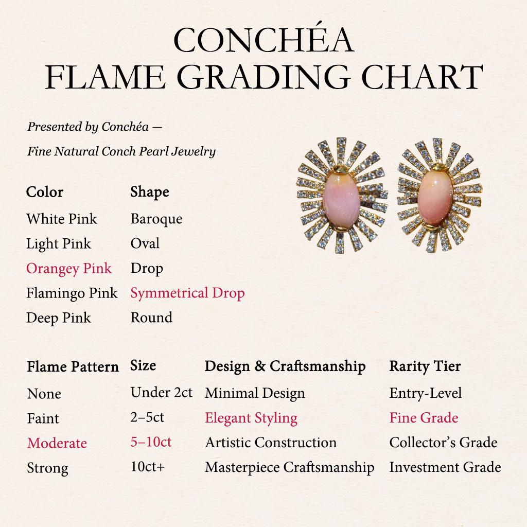 【Conchéa】Solar Bloom Conch perles et diamants - 8.3ct en vente 1
