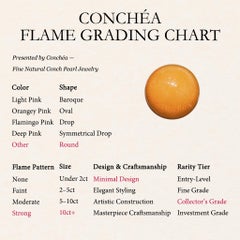 【Conchéa】Solar Flare - Perle de Conque de collection (19.91 ct)