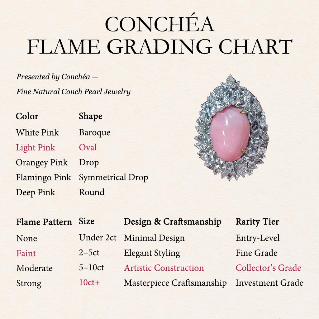【Conchéa】Ultra-Rare Convertible Conch Pearl & Diamond High Jewelry Set — 18.89ct For Sale 1