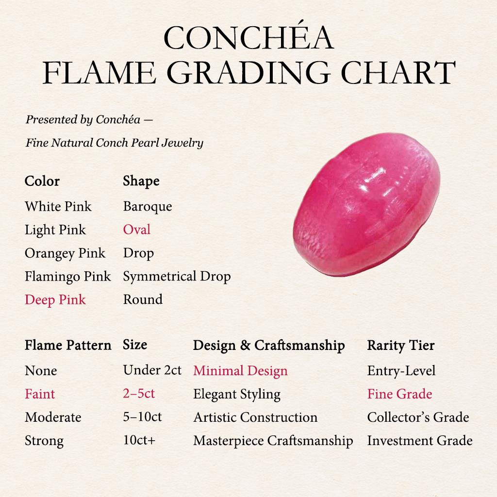 【Conchéa】Velvet Dawn 2.34ct Deep Pink Conch Pearl 1