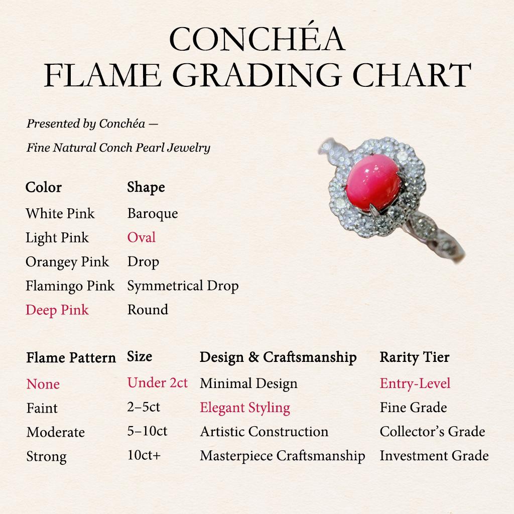 【Conchéa】Vivid Pink Conch Pearl Diamond Ring — 1.23ct For Sale 1