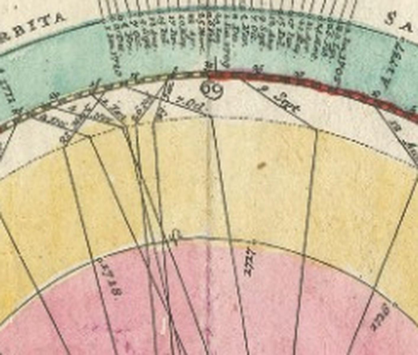 Copernican Solar System – Celestial Plan, Doppelmayer, Hand-Colored c.1742