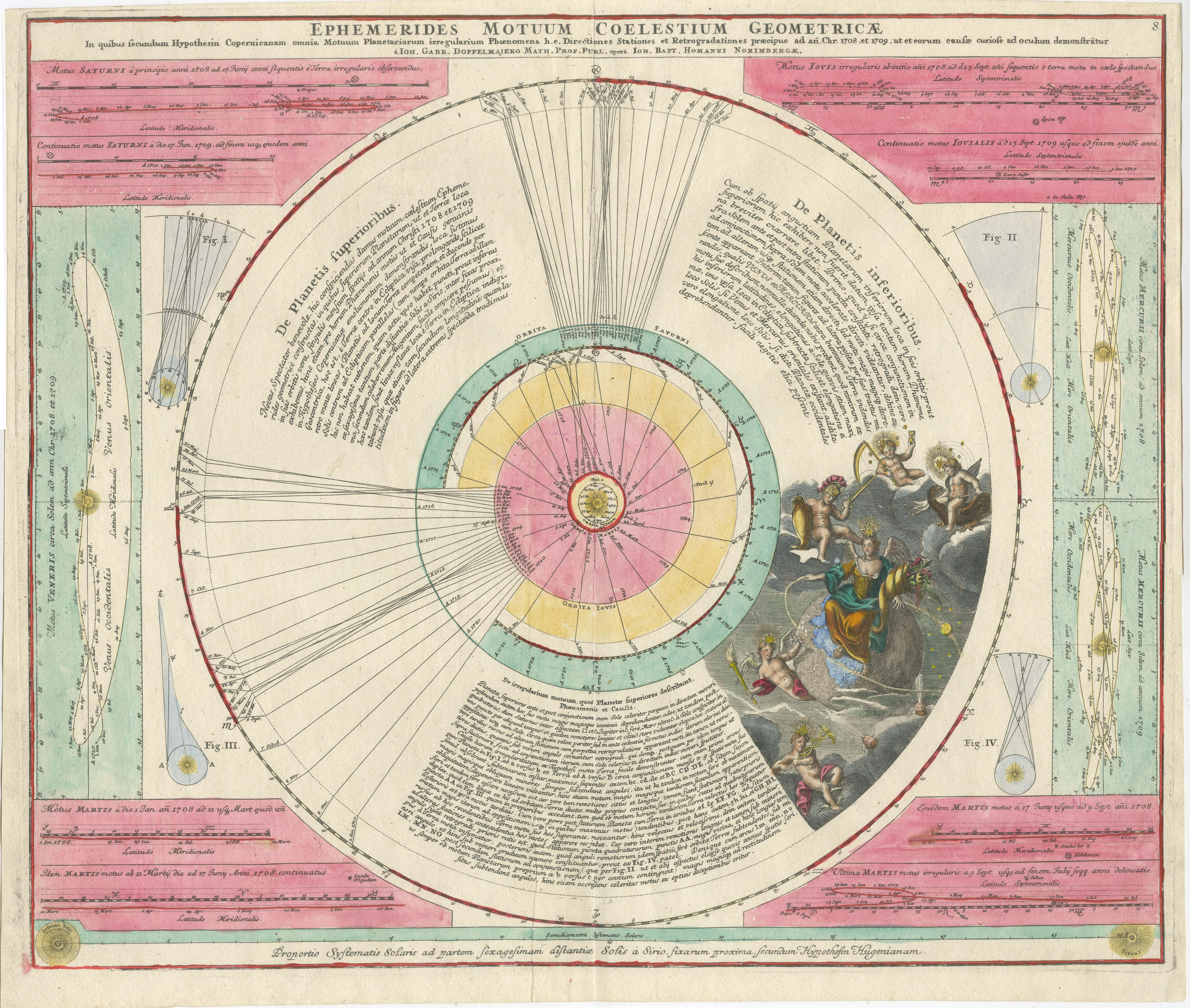 Copernican Solar System – Celestial Plan, Doppelmayer, Hand-Colored c.1742