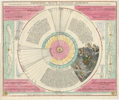 Copernican Solar System – Celestial Plan, Doppelmayer, Hand-Colored c.1742