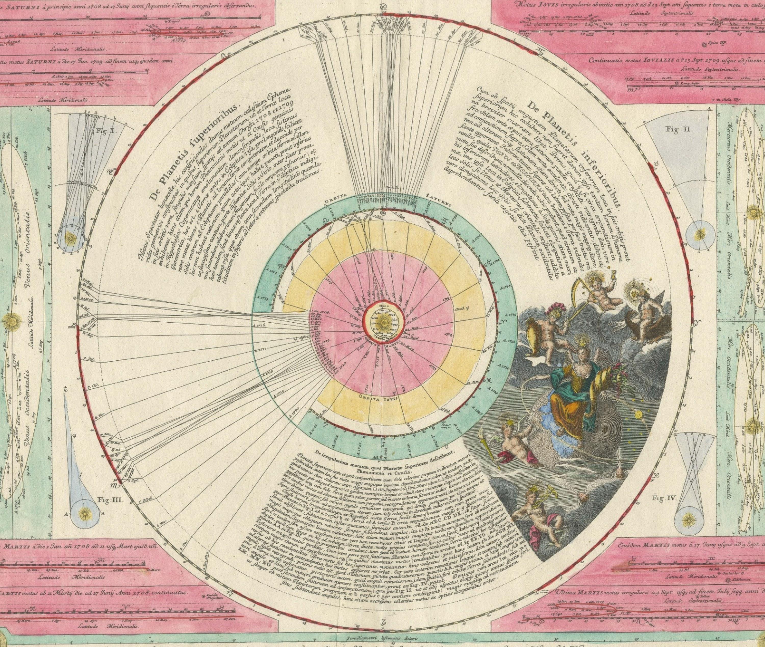 Copernican Solar System – Celestial Plan, Doppelmayer, Hand-Colored c.1742