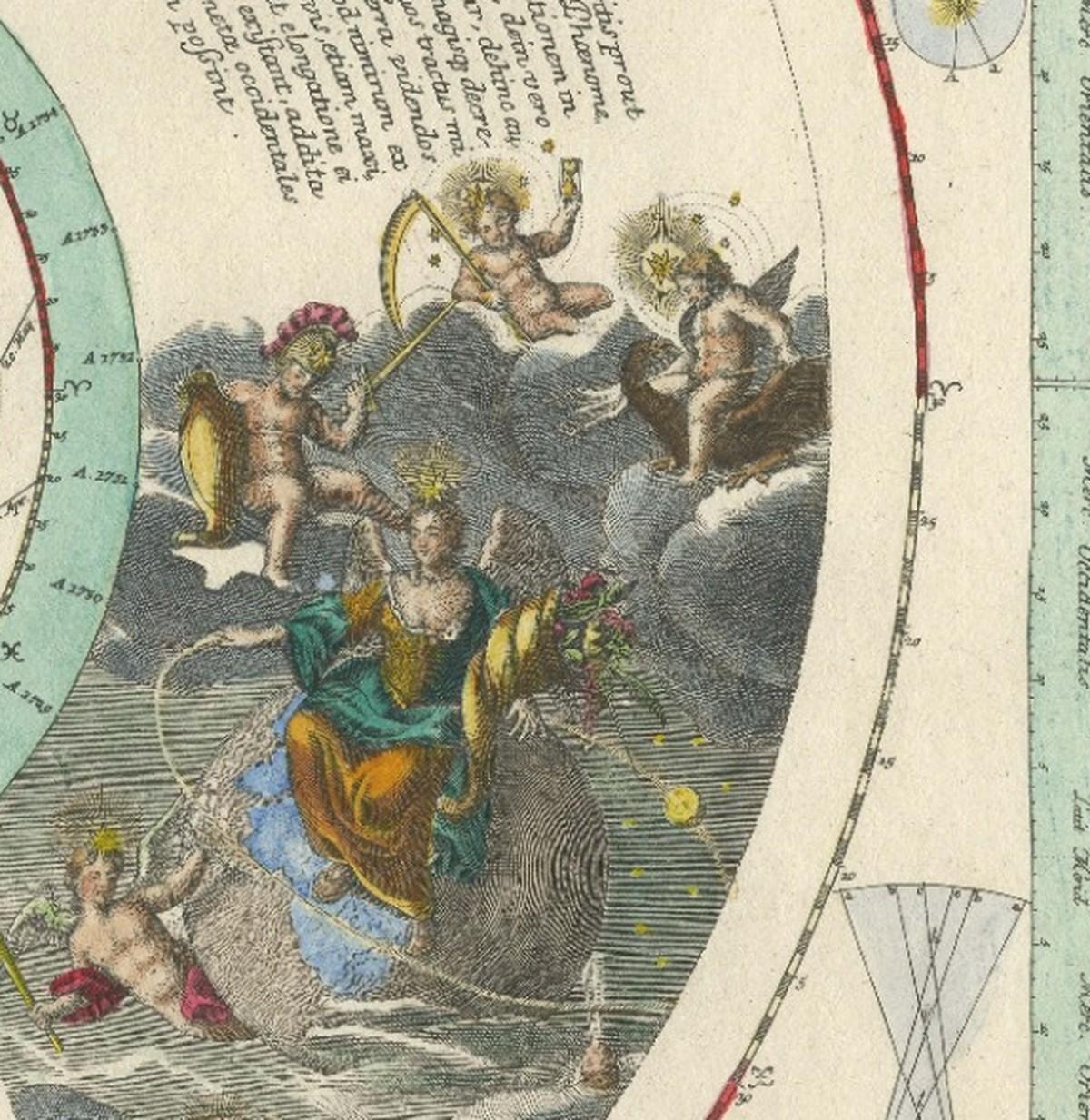 Copernican Solar System – Celestial Plan, Doppelmayer, Hand-Colored c.1742