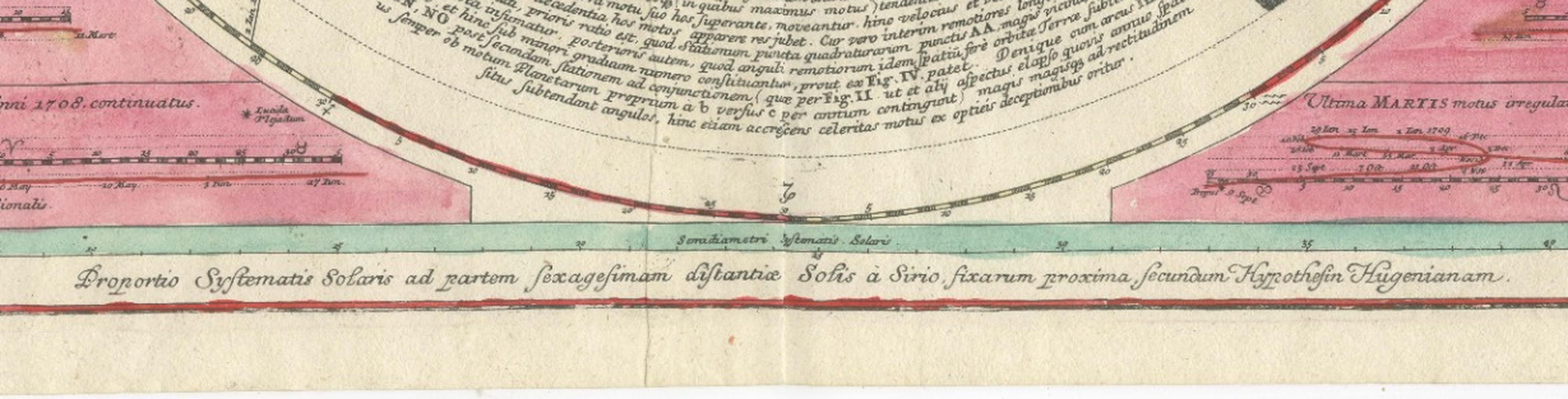 Copernican Solar System – Celestial Plan, Doppelmayer, Hand-Colored c.1742