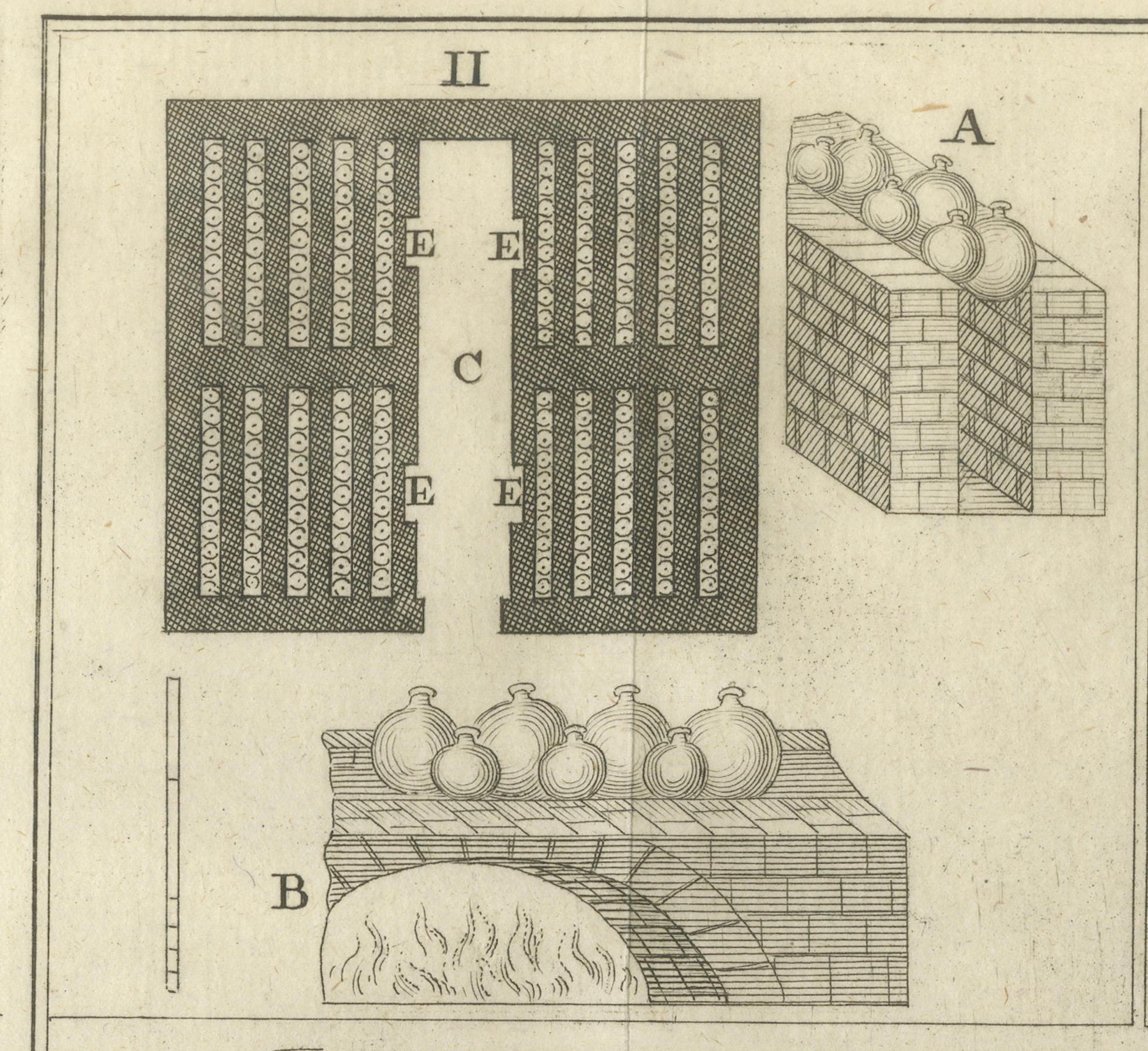 Plan eines koptischen Klosters, Ammoniakofen und Eierbrutkasten, Ägypten um 1776 (18. Jahrhundert) im Angebot