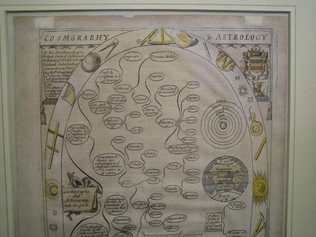 English Cosmgraphy and Astrology, 1686 by Richard Blome from the First Edition For Sale