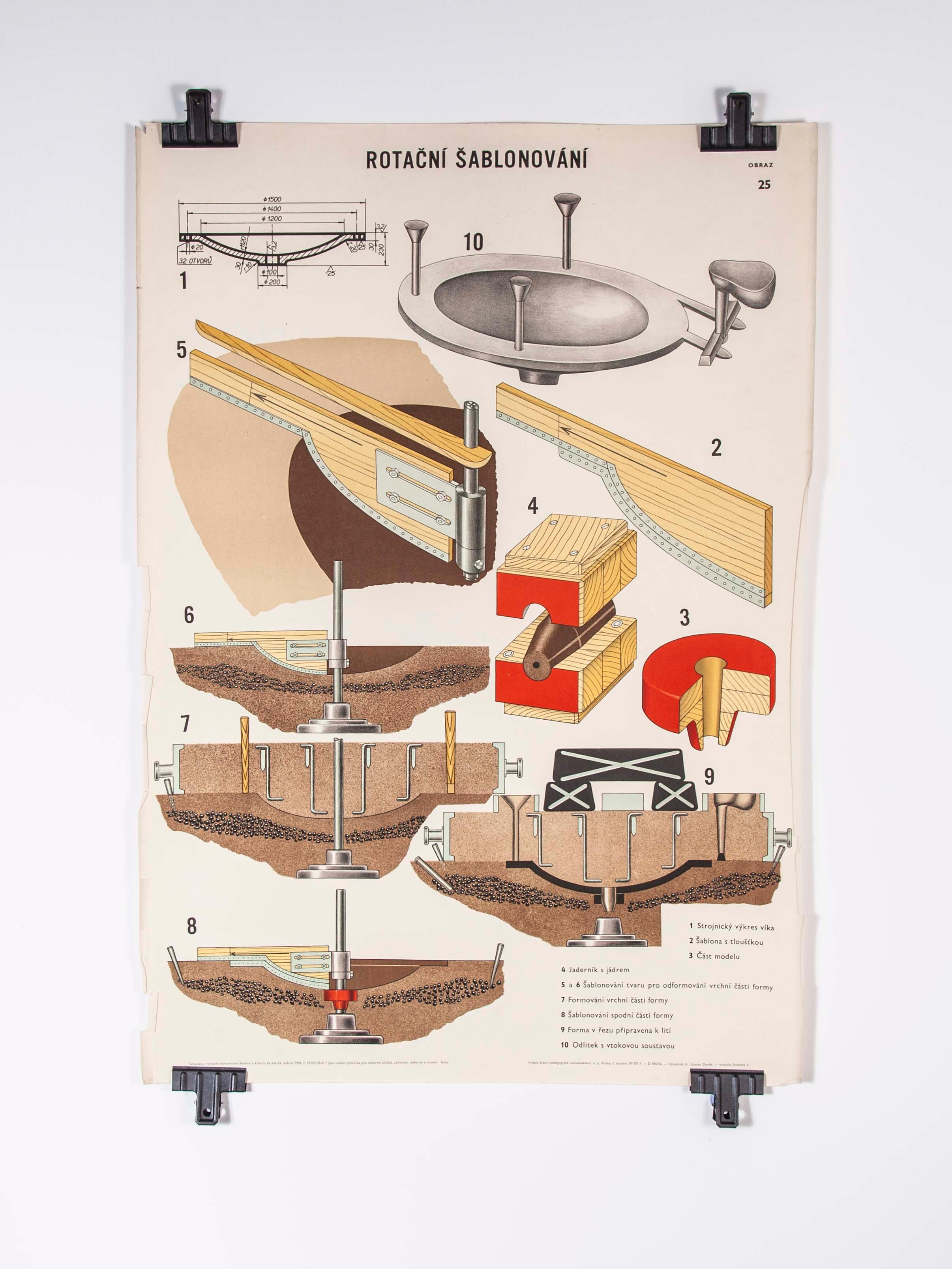 Czech technical industrial drawing, foundry mould engineering poster – 26

Sourced from an old engineering workshop in the Czech Republic, an amazing series of technical Industrial drawings explaining the process of sand casting and creating the