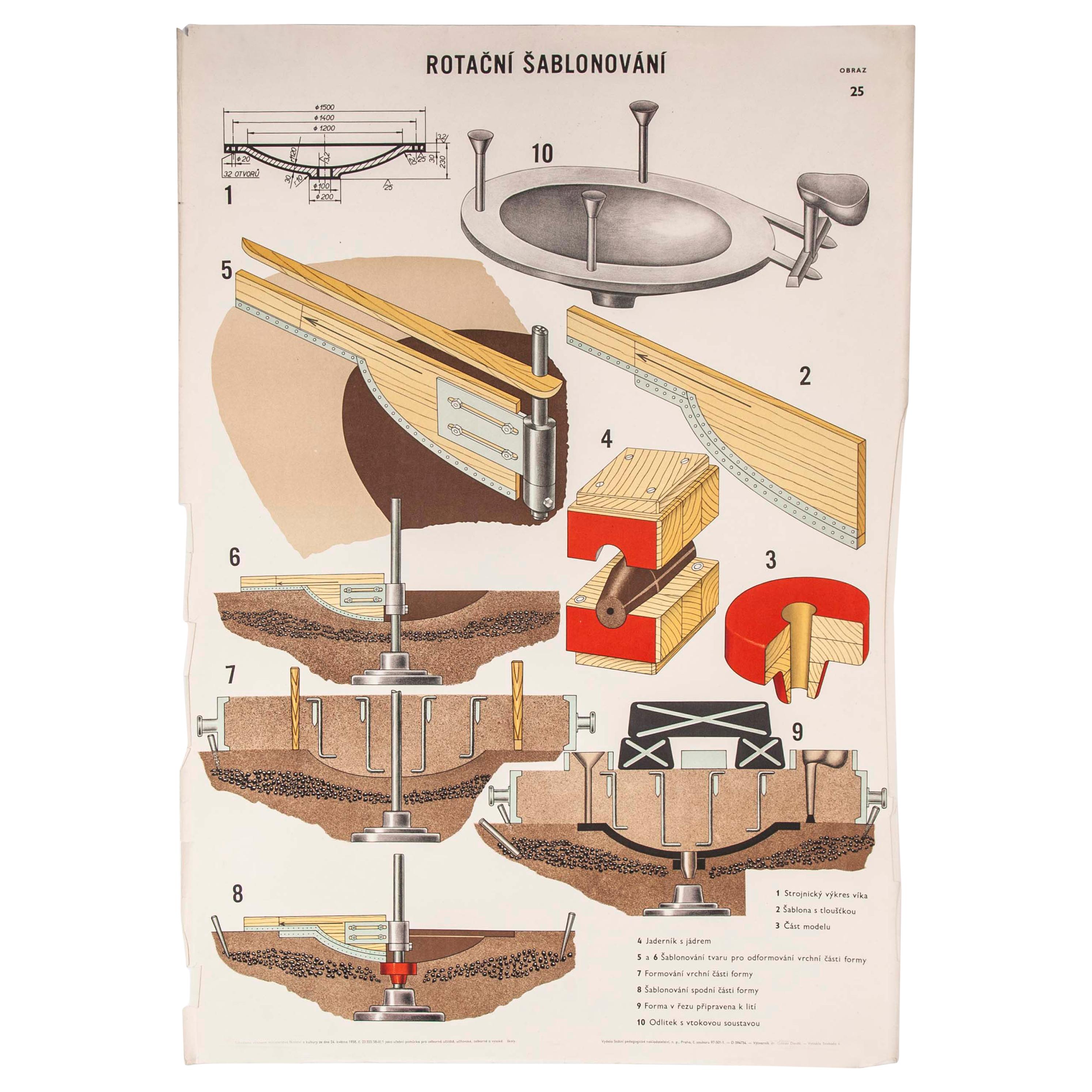 Czech Technical Industrial Drawing, Foundry Mould Engineering Poster, 26