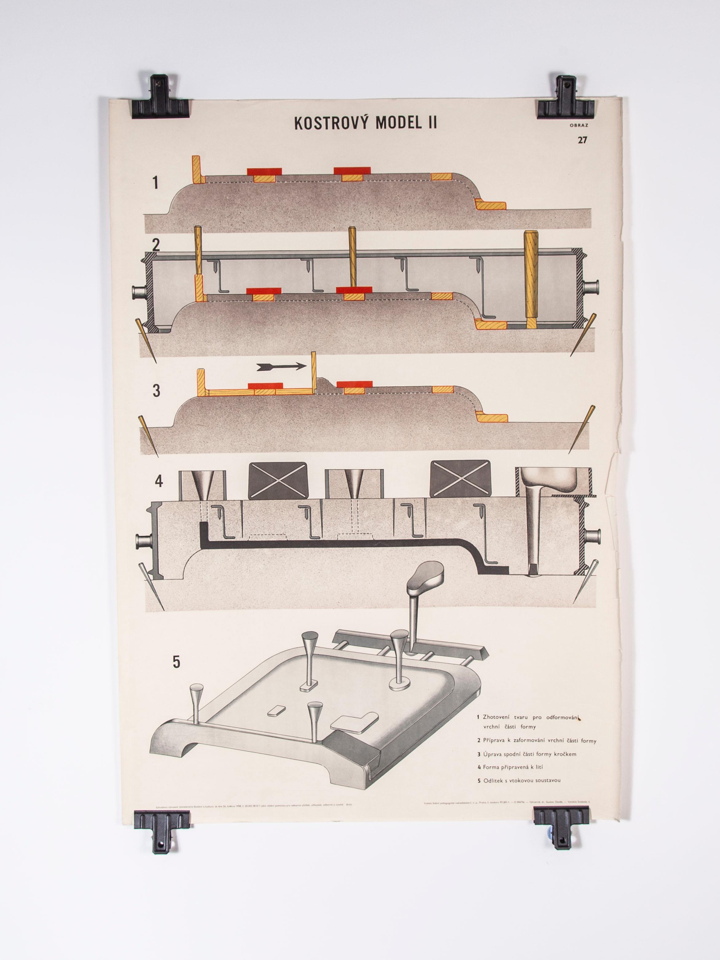 Czech technical industrial drawing – foundry mould engineering poster – 28

Sourced from an old engineering workshop in the Czech Republic, an amazing series of technical industrial drawings explaining the process of sand casting and creating the