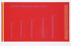 Cronología de la obra de Barnett Newman, serigrafía minimalista de David Diao
