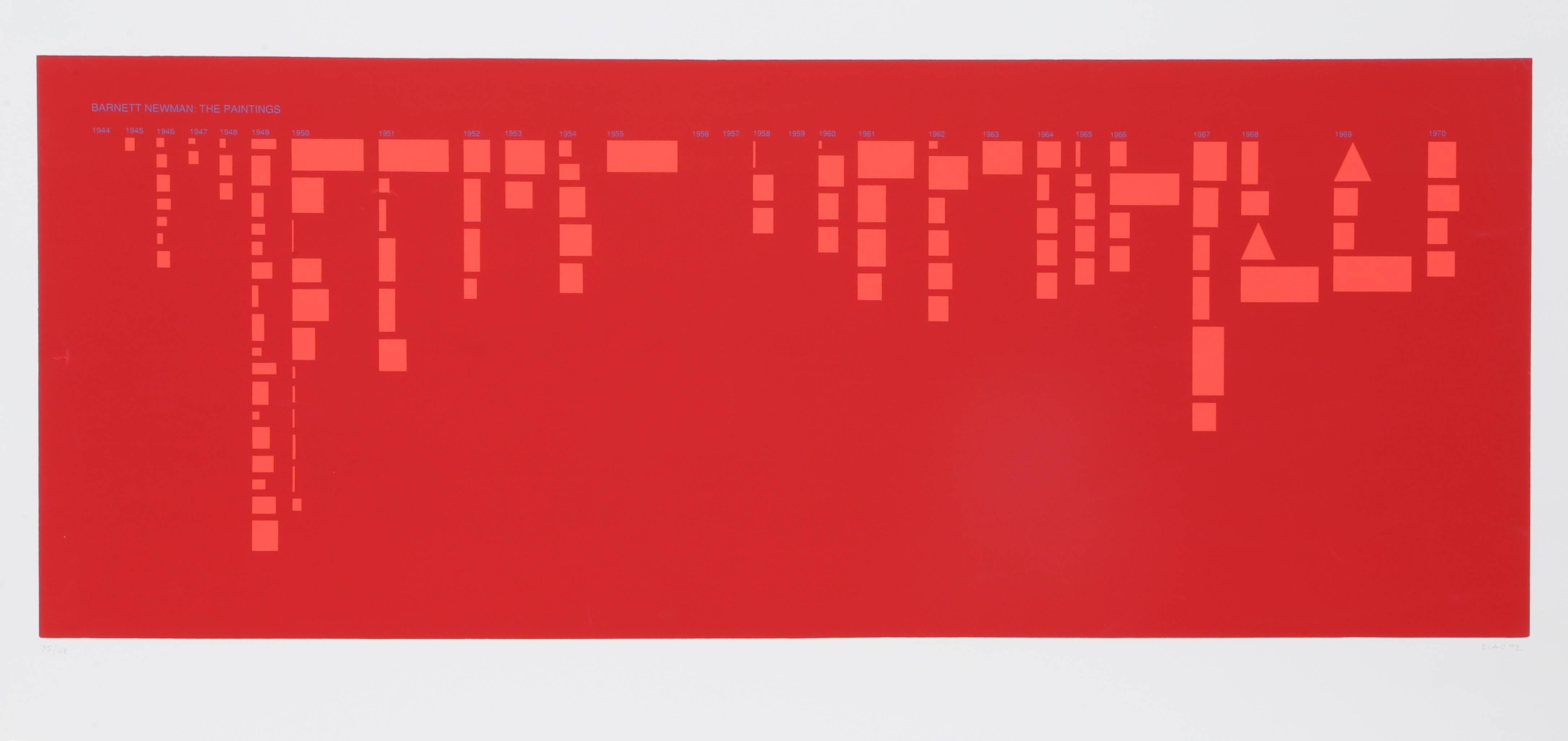 Artist: David Diao, Chinese-American (1943-)
Title: Barnett Newman: The Paintings (Red)
Year: 1992
Medium: Screenprint, signed and numbered in pencil
Edition: 25/48
Image:  15 x 39 inches
Size: 30  x 42 inches (76.2  x 106.68 cm)
