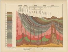 Decorative Antique Geological Cross-Sections – Earth & Mountains, c.1880